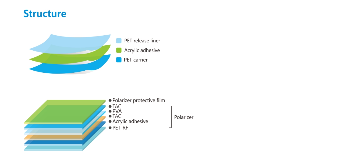 偏光片保護膜-結(jié)構(gòu).jpg